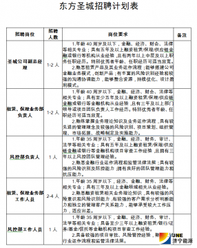 米兰体育  东方圣城租赁有限公司招聘简章