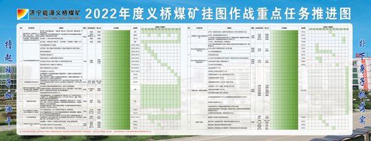 义桥煤矿：转作风、走新路  守正创新之“变”令人赞